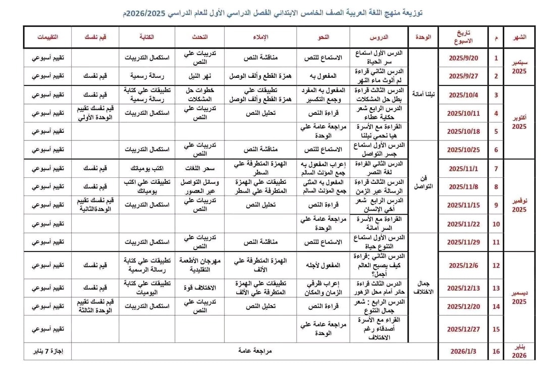 توزيع منهج اللغة العربية للصف الخامس الابتدائي 2025 الترم الأول